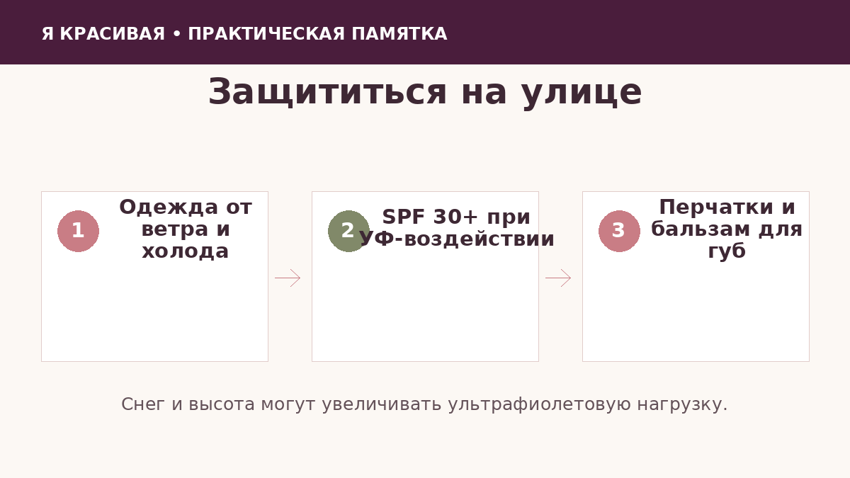 Защита кожи зимой от холода и солнца