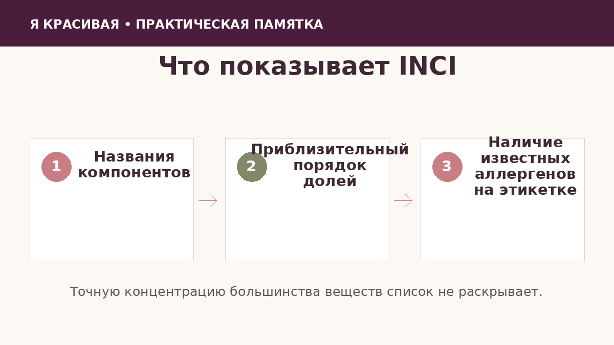 Что можно узнать из списка INCI
