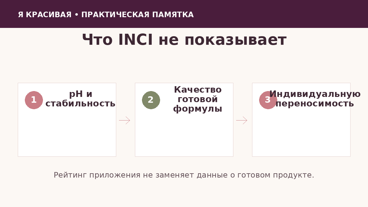 Ограничения анализа состава косметики