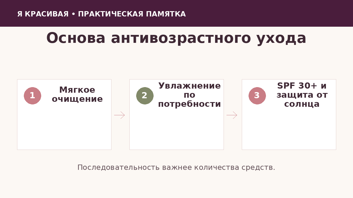Три основы антивозрастного ухода за кожей