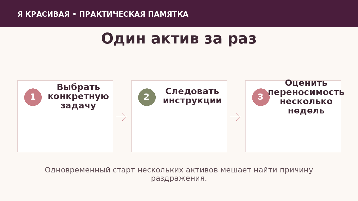 Правила безопасного введения активной косметики