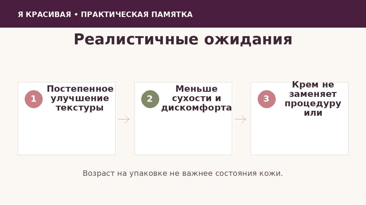 Реалистичный результат антивозрастной косметики