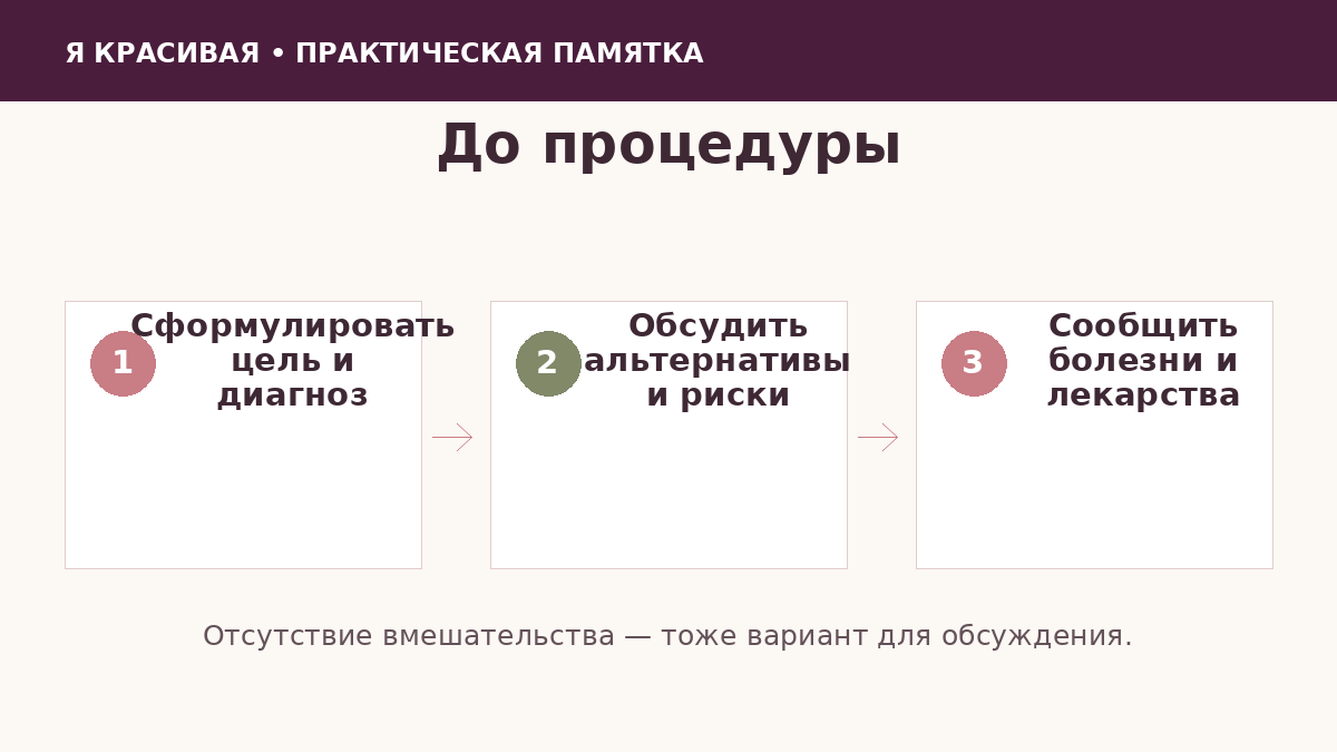 Чек-лист вопросов перед косметологической процедурой