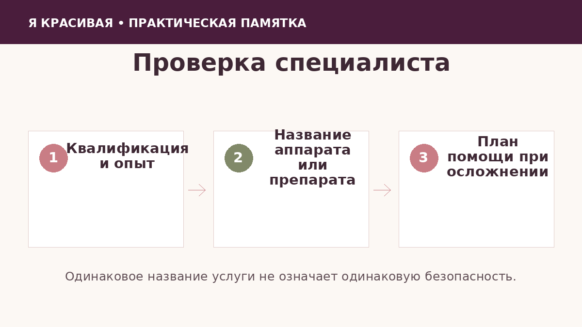 Проверка клиники специалиста препарата и аппарата