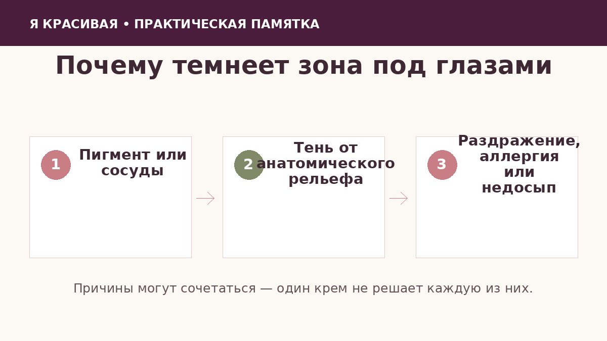 Причины тёмных кругов под глазами