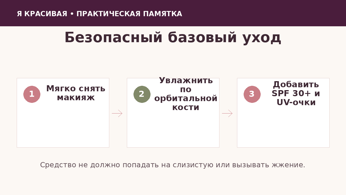 Схема ухода за кожей вокруг глаз