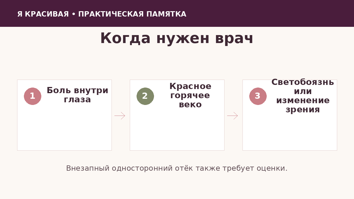 Опасные симптомы в области глаз и век