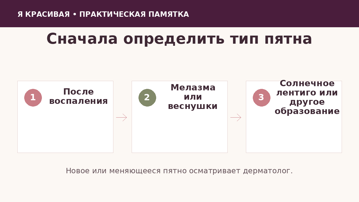 Основные типы гиперпигментации кожи