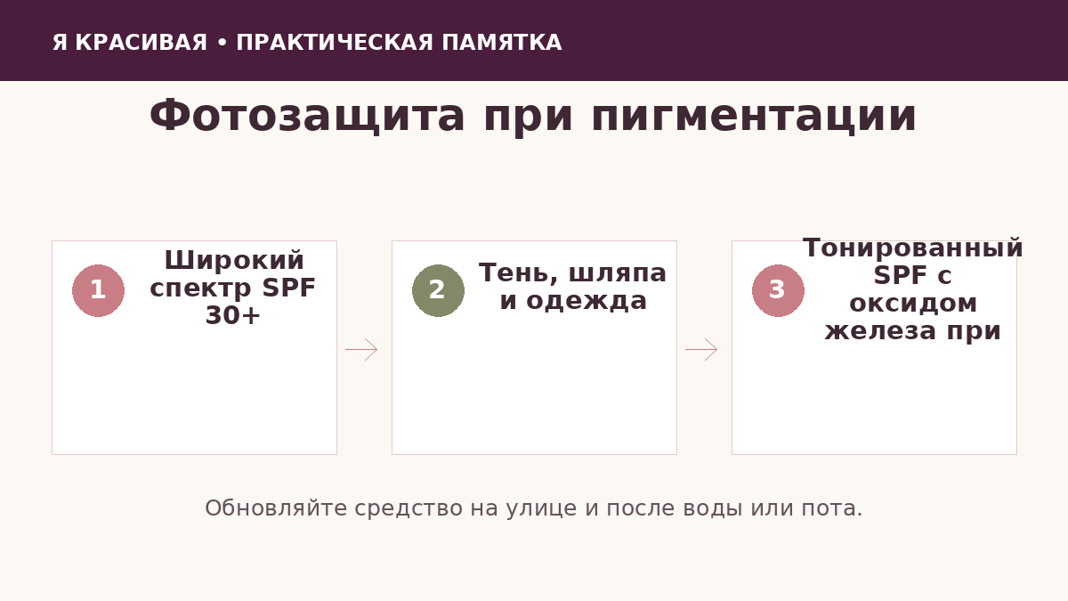 Схема фотозащиты при мелазме и тёмных пятнах
