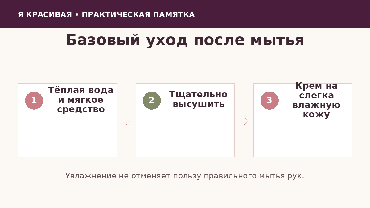 Схема ухода за руками после мытья