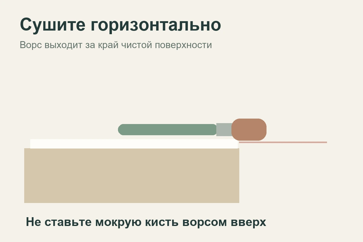 Кисть лежит горизонтально, её ворс выступает за край полотенца
